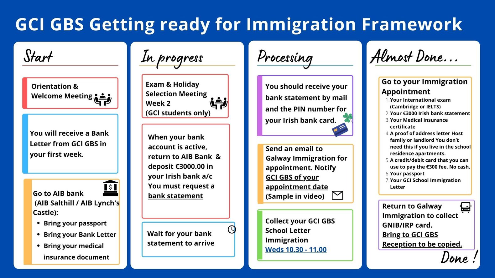 Getting ready for Immigration